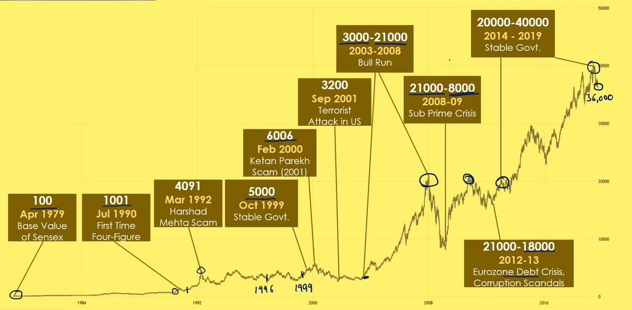 share market for beginners 